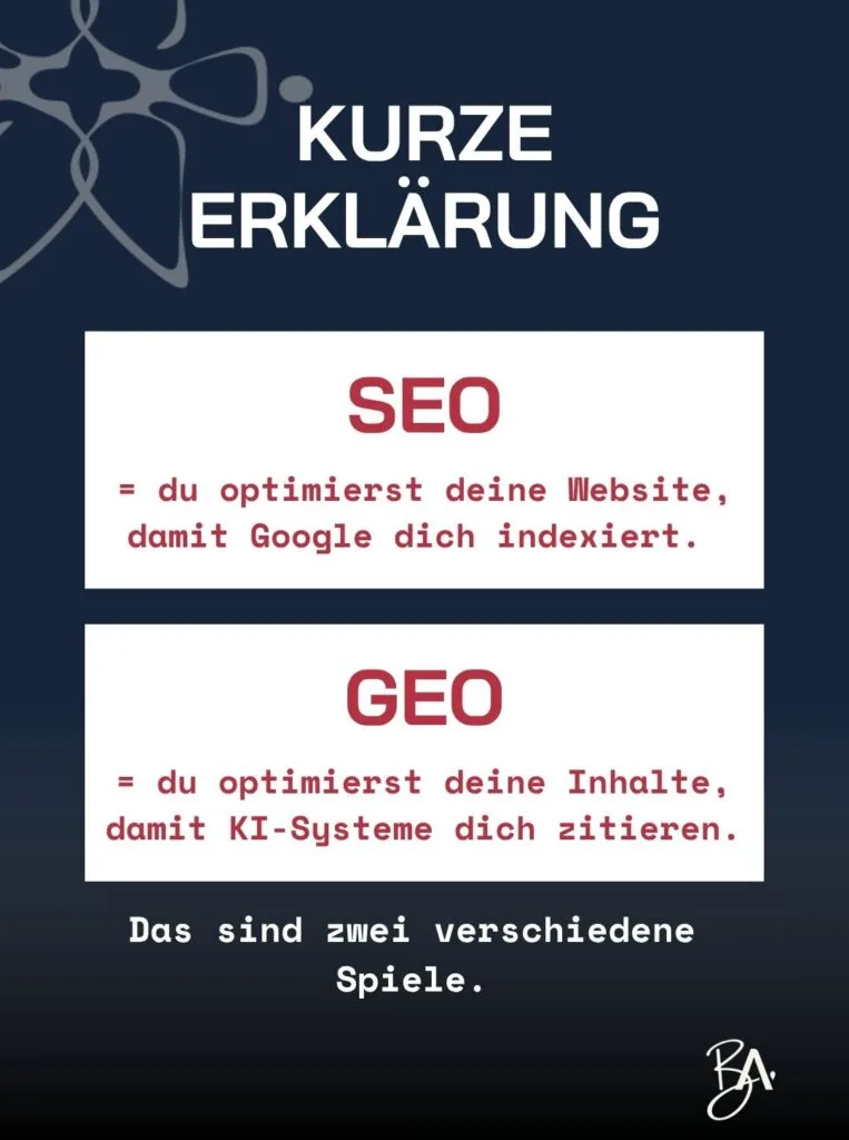 Infografik „Kurze Erklärung“: Bei SEO optimierst du deine Website, damit Google dich indexiert. Bei GEO optimierst du deine Inhalte, damit KI-Systeme dich zitieren. Das sind zwei verschiedene Spiele.